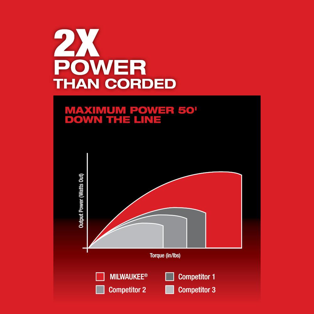 M18 FUEL™ Drain Snake w/ CABLE DRIVE™ with 5/16” Cable | Bolts